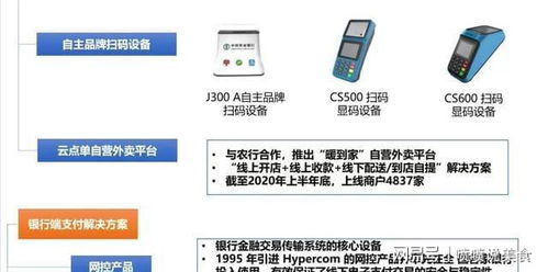農(nóng)行電子支付IT服務(wù)商 云音箱爆發(fā)增長與數(shù)字貨幣概念下的支付系統(tǒng)機遇