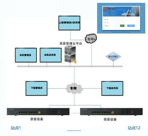 構建高效、安全的支付結算體系 湖南錄音集中管理系統的核心支撐