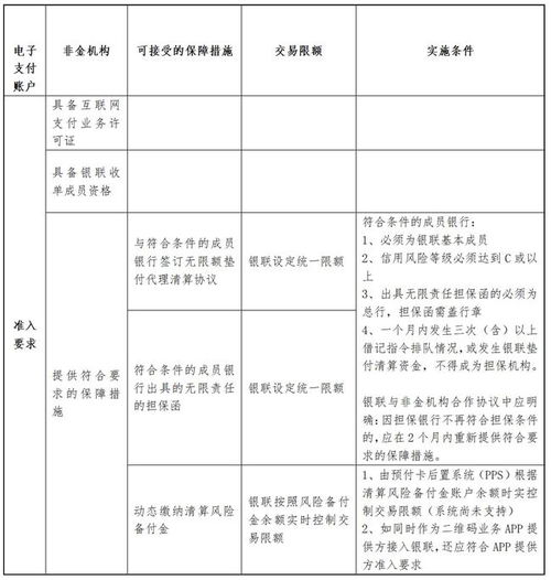 中國(guó)銀聯(lián)電子支付賬戶產(chǎn)品破閉環(huán)，為電子支付系統(tǒng)與全行業(yè)深度賦能