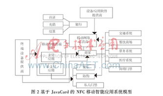 基于JavaCard的NFC移動(dòng)智能應(yīng)用系統(tǒng)研究與安全設(shè)計(jì)——以支付結(jié)算系統(tǒng)為例