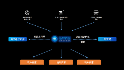 這可能是2017年支付行業(yè)里最為重磅的十周年慶典——電子支付系統(tǒng)的變革與未來(lái)
