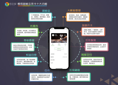 引領(lǐng)金融科技新浪潮 卓越電子支付系統(tǒng)解決方案