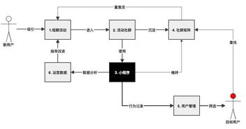 小程序賦能 構(gòu)建高效產(chǎn)品運(yùn)營(yíng)體系的電子支付系統(tǒng)