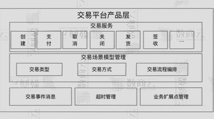 大中臺+小前臺 構建敏捷高效的電子商務支付結算系統
