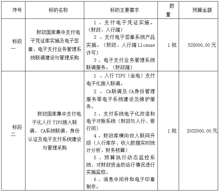 道縣財政局國庫集中支付電子化業務建設采購項目單一來源公告解析 電子支付系統的關鍵考量