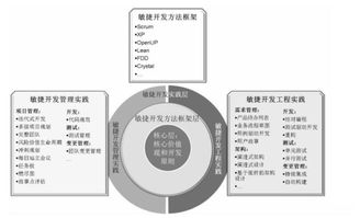 《敏捷軟件開發 原則、模式與實踐》讀書筆記——設計服務篇