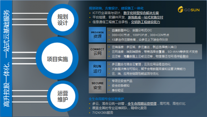 《區塊鏈電信行業應用白皮書》全球首發，高升控股子公司深度參編，賦能企業管理咨詢新篇章